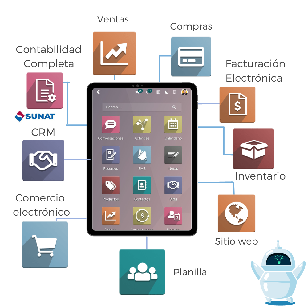 localizacion fiscal peruana Odoo PERU